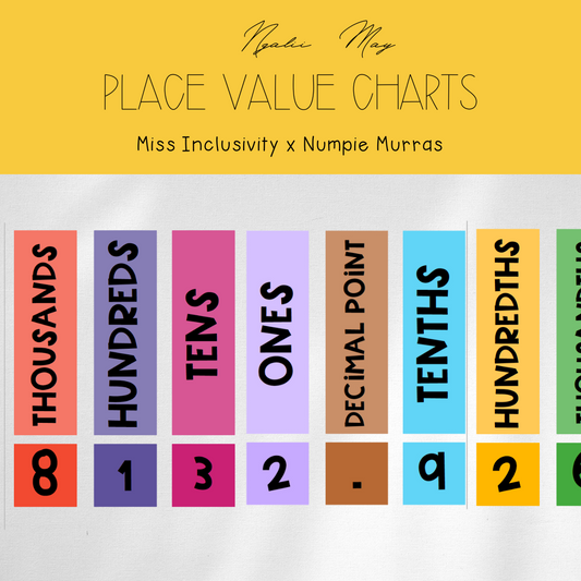 Ngalii May Place Value Chart