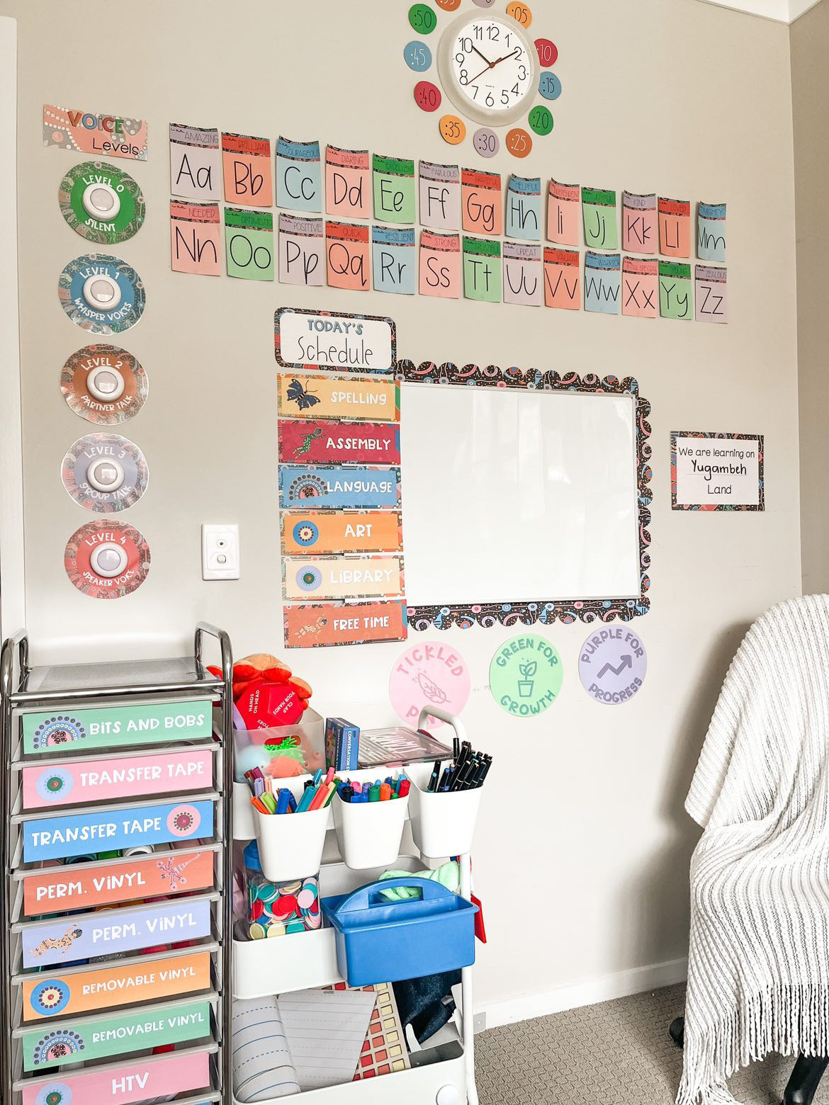 Ngalii May Classroom Decor